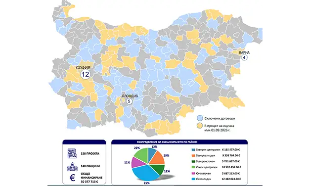 „ВСЯКО ДЕТЕ ИМА ТАЛАНТ, КОЙТО ЗАСЛУЖАВА ДА БЪДЕ ОТКРИТ И РАЗВИВАН“ – 50 МЛН. ЕВРО ЗА ПОДКРЕПА НА УЧЕНИЦИ
